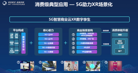 5G賦能新型消費 中國電信發布《5G+五星購物中心行業白皮書》，云直聘開啟智慧招聘新篇章